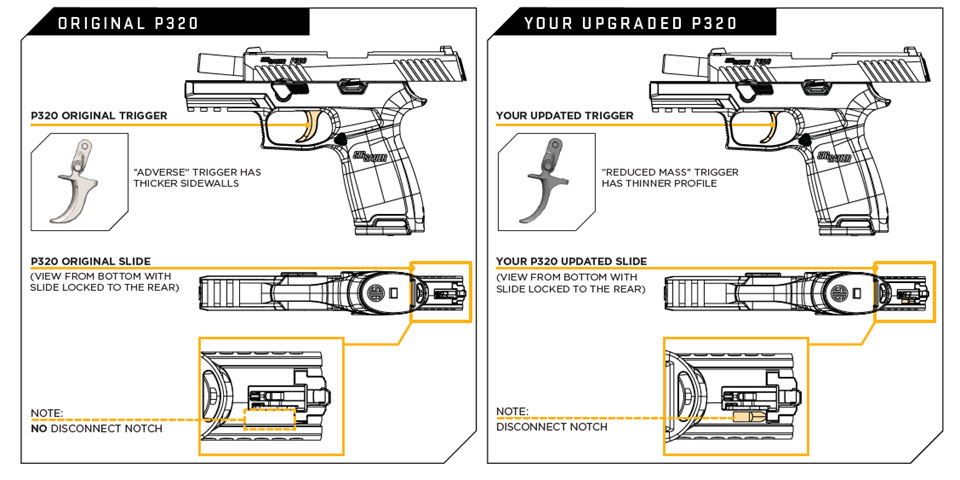 Boost Your Sig Sauer Performance: Selecting the Right Upgrades and Accessories